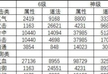 诛仙手游师姐任务攻略（掌握关键步骤，轻松完成师姐任务）