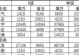 诛仙手游师姐任务攻略（掌握关键步骤，轻松完成师姐任务）