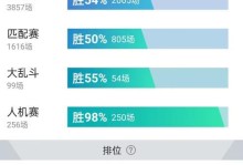 《破败王的出装符文搭配攻略》（准确选择装备和符文，让你在战场上成为真正的破败王！）