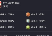《蒙恬单挑铭文出装攻略大全》（掌握关键铭文和装备，成为无敌战神）