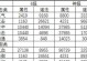 诛仙手游强化攻略（一步步教你如何在诛仙手游中实现角色强化，成为顶级玩家）