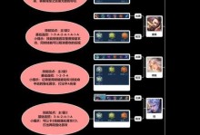 老夫子对局铭文出装攻略（解密老夫子铭文出装，助你制霸对局）