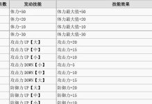 以不朽猎人技能搭配攻略（终极技巧揭秘，打造最强冒险者）