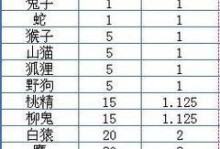 《攻略贫民，成就问道》（手游问道贫民攻略指南，带你成功闯荡江湖！）