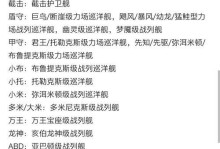 EVE手游技能点攻略——提升角色实力的关键（了解技能点的重要性，合理分配提升角色能力）
