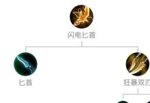 《决胜巅峰！猴子出装攻略》（打造最强猴子装备，一统英雄联盟赛场！）