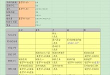 贪婪洞窟种族技能攻略技巧（探索贪婪洞窟，发挥种族技能的关键）