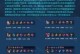 《精准选择手游武器装备攻略》（掌握攻略，提升战斗实力）