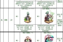 实用技巧帮助你提升希望OL技能攻略（掌握关键技能，轻松成为游戏高手）