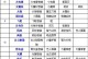 《Dota英雄出装加点攻略大全》（优化你的游戏策略，提升战斗技巧！）
