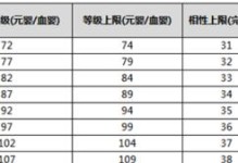 问道手游地劫攻略（掌握地劫技巧，冲击巅峰战力！）