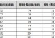 问道手游地劫攻略（掌握地劫技巧，冲击巅峰战力！）