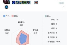大乱斗骑士出装攻略2021（掌握关键装备选项，让你在战场上无往不利！）