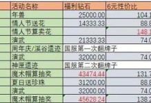 《剑与远征12月演武试炼攻略》（打法总结、战术分析、秘籍揭秘）