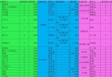 天龙八部手游平民攻略（秘籍大公开！掌握关键技巧让你成为平民玩家的资源之王）