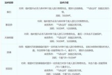 梦幻手游花果技能加点攻略（探索花果技能加点策略，让你的角色无往不利！）