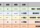 女娲教学与出装攻略（女娲教学，女娲铭文攻略，女娲出装推荐，女娲技巧解析）