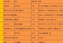 怀旧服战士技能全攻略（重温经典，解锁战士技能，畅游怀旧服）