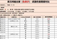 原神叶兰技能搭配攻略（解锁叶兰的潜力，打造强大的战斗组合）