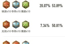 韩信出装铭文打法攻略（全方位解析韩信的最佳出装和铭文搭配，助您稳定取得胜利）