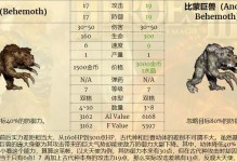 《英雄无敌3技能详解攻略》（掌握技能要诀，打造无敌阵容）