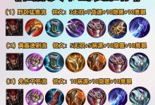 王者荣耀智障铭文出装攻略（提高胜率的关键技巧与实用装备推荐）