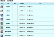 冒险岛英雄技能攻略（一起来了解冒险岛英雄技能的重要性吧！）