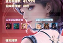 孙尚香攻略（打造最强射手，征战沙场）