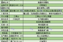 火影忍者手游攻略合集漫画（用漫画图解，轻松突破游戏难关）