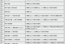 FIFA手游世界攻略（胜利的秘诀、策略、心得、装备选择等方面的全面指南）