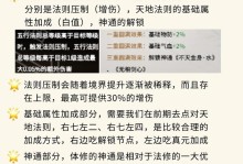 剑侠逍遥手游攻略（打破困境的最佳技巧与秘笈）