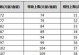 《问道手游端游法宝加点攻略》（解锁法宝潜力，打造最强角色）