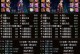 鬼泣100级技能攻略（打造无敌角色，畅爽战斗无限乐趣！）