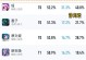 《羿极限推塔出装攻略》（如何在游戏中最大化利用羿的能力进行推塔战斗？）