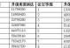 问道手游快速刷装备攻略（掌握关键技巧，轻松获取强力装备）