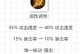 《王者荣耀技能升级攻略》（掌握技能升级技巧，提升玩家实力）
