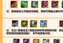 《巨龙之巢大头出装攻略》（揭秘最强大头出装，带你征服巨龙之巢）