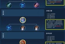《无敌刺客，阿轲打野刀教程，出装攻略揭秘！》（突袭敌方，如影随形，成为真正的阿轲大师！）