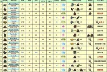 饥荒悟空技能加点攻略（解析悟空技能分配策略，助你在手游饥荒中稳步进阶）
