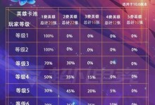 LOL奥德赛攻略出装（深入研究LOL奥德赛模式中英雄出装搭配，助你在游戏中取得胜利！）
