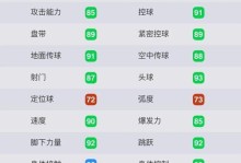 《实况控球球员技能加点攻略》（为你的球员选择最佳技能加点方案）