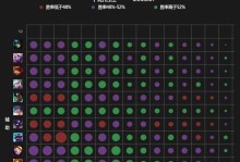 如何以吕布战胜职业选手（以吕布出装攻略为主线，展现战胜职业选手的方法和技巧）