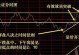 踏上成功之路（15个关键步骤带你走向成功，助力人生腾飞）