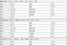 《诛仙手游2青春版攻略大全》（从零开始，征服仙侠世界！）