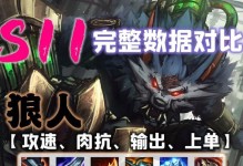 稻草打野S11出装攻略（S11新版本稻草打野出装搭配、铭文和打法解析，帮你登顶排位赛！）