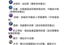 《王者荣耀法师出装攻略》（掌握铭文技巧，成为王者法师！）