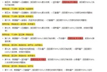 《掌握僵尸手游精品攻略》（精华攻略助你稳操胜券，打造最强僵尸团队）