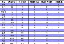 剑圣手游符文出装攻略（打造无敌剑士，全面解析剑圣手游符文出装技巧）