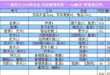 《大话西游小孩培养技能攻略》（让孩子通过大话西游游戏全面发展个人技能）