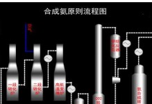 《五级技能书合成攻略》（掌握技能合成的关键，轻松提升实力）